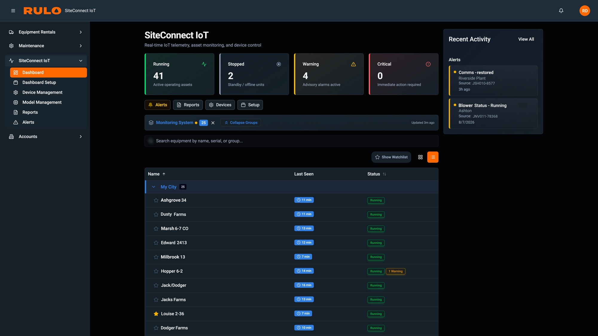 Rulo SiteConnect IoT dashboard showing 41 running assets, advisory warnings, recent alerts, and equipment status across every site